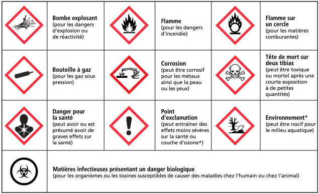 Comment se protéger des produits chimiques ?